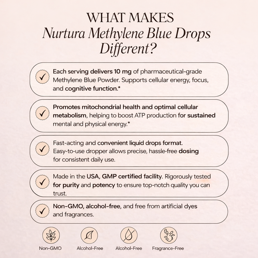 Nurtura Methylene Blue Drops