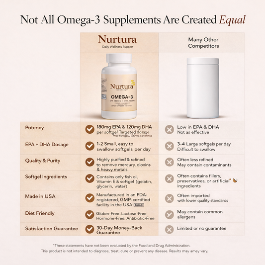 Nurtura Omega-3 EPA 180mg + DHA 120mg