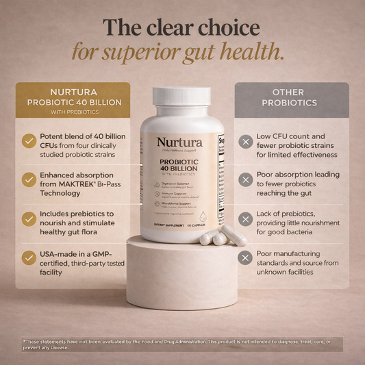 Nurtura Probiotic 40 Billion with Prebiotics