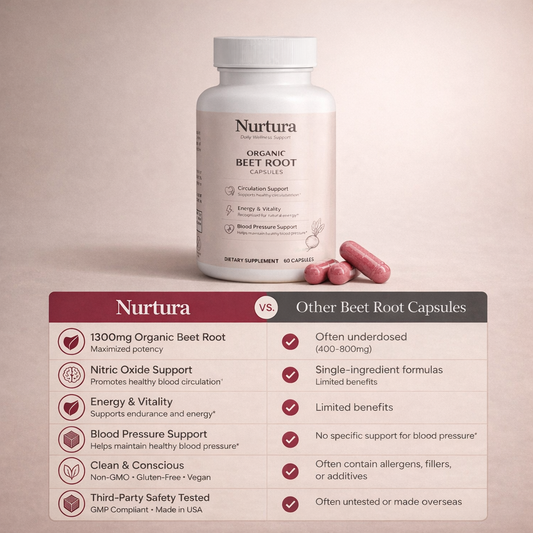 Nurtura Organic Beet Root Capsules