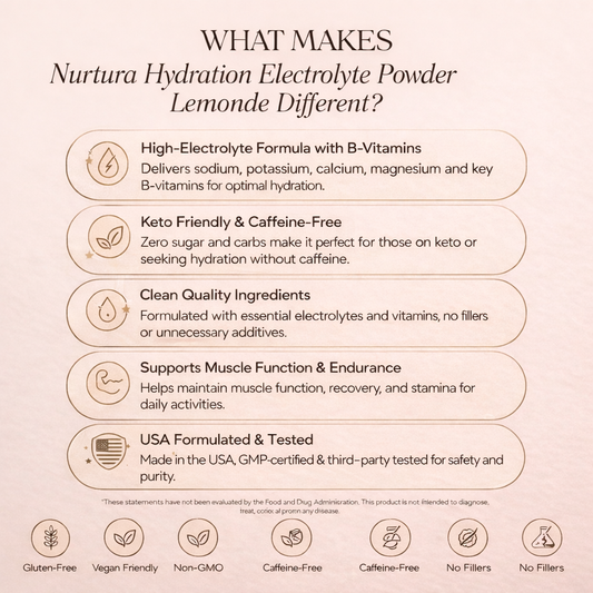 Nurtura Daily Hydration Electrolyte Powder (Lemonade)