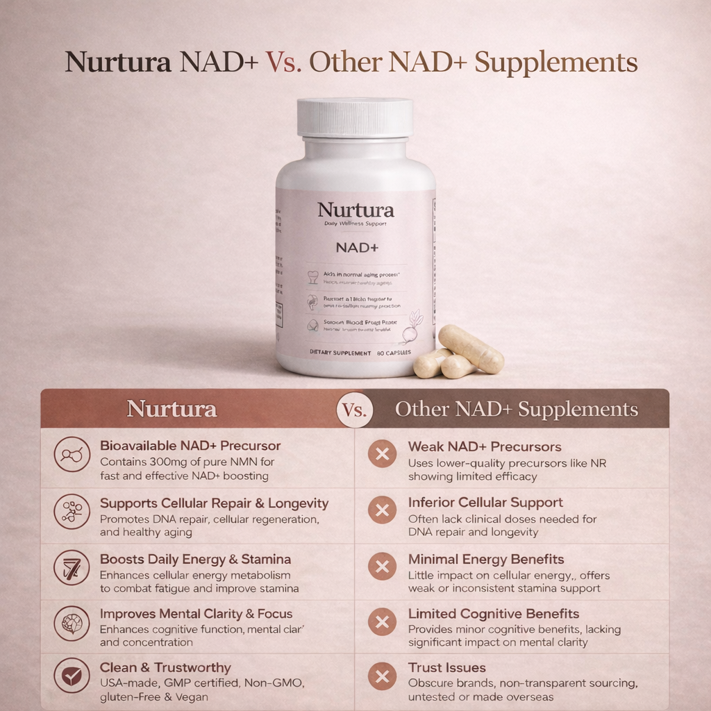 Nurtura NAD+ Vitality Boost
