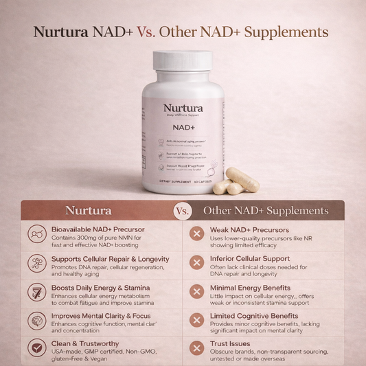 Nurtura NAD+ Vitality Boost