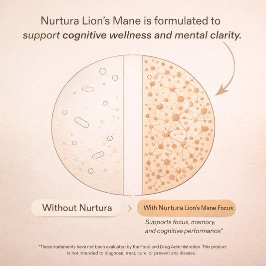 Nurtura Lion’s Mane Mushroom Focus