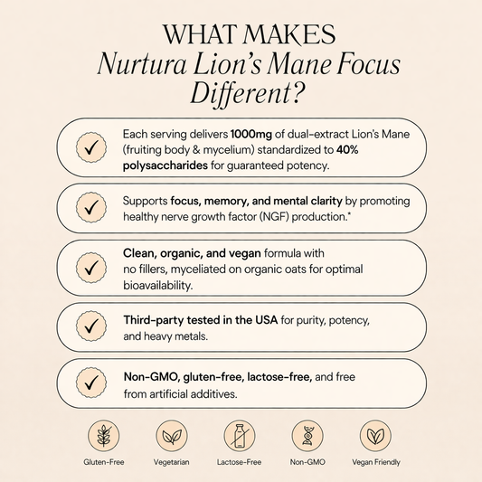 Nurtura Lion’s Mane Mushroom Focus