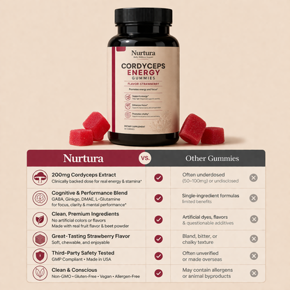 Nurtura Cordyceps Energy Complex Gummies