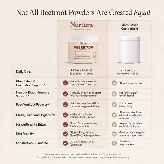 Nurtura Pure Beetroot Powder