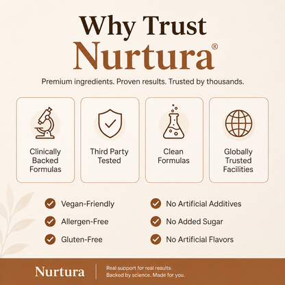 Nurtura Ceylon Cinnamon 7200mg Equivalent with MCT Oil
