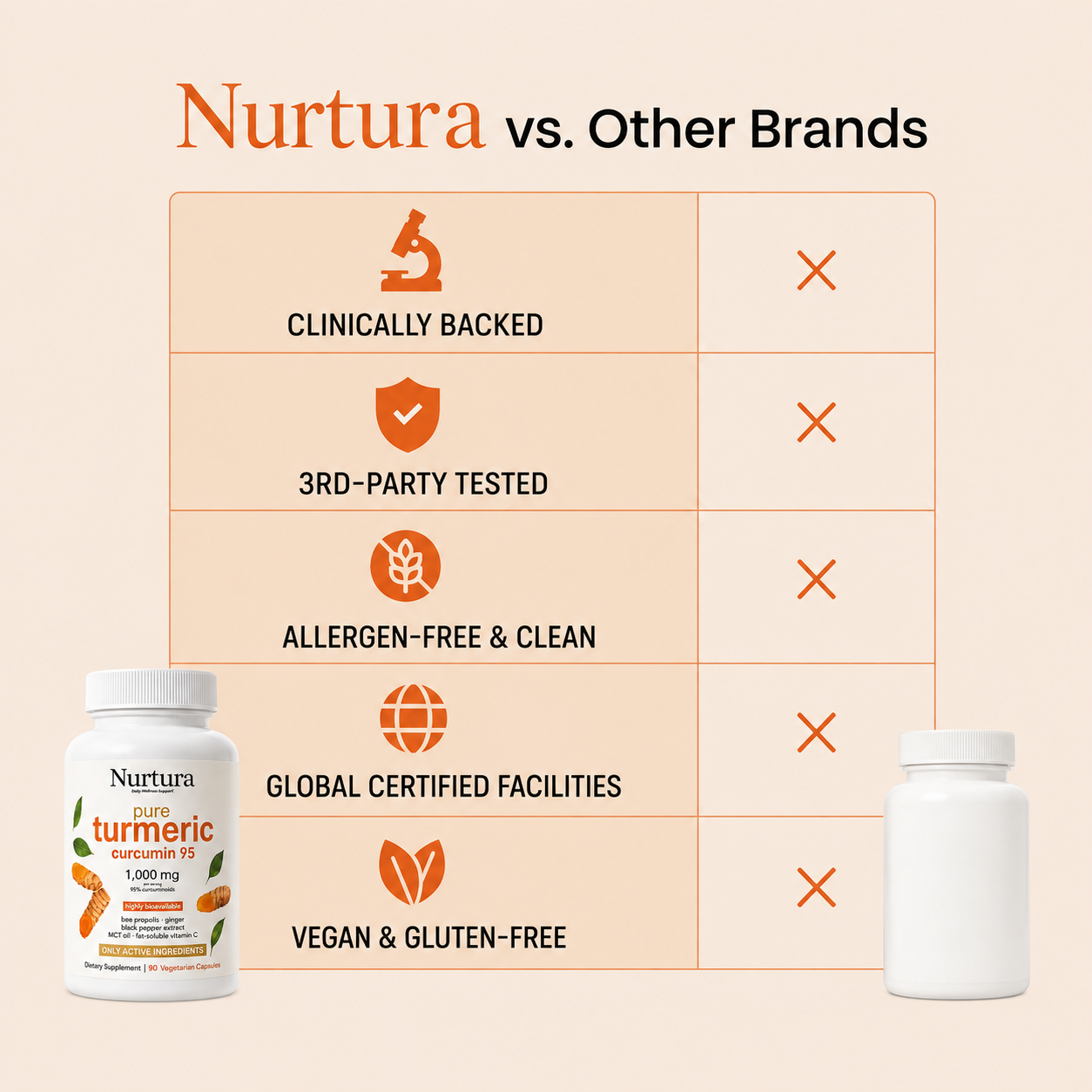 Nurtura Turmeric Curcumin (1,000mg)