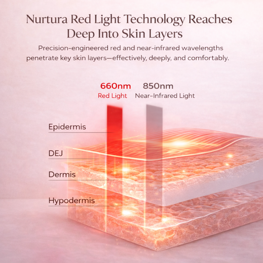 Nurtura Red Light Therapy Elite Panel
