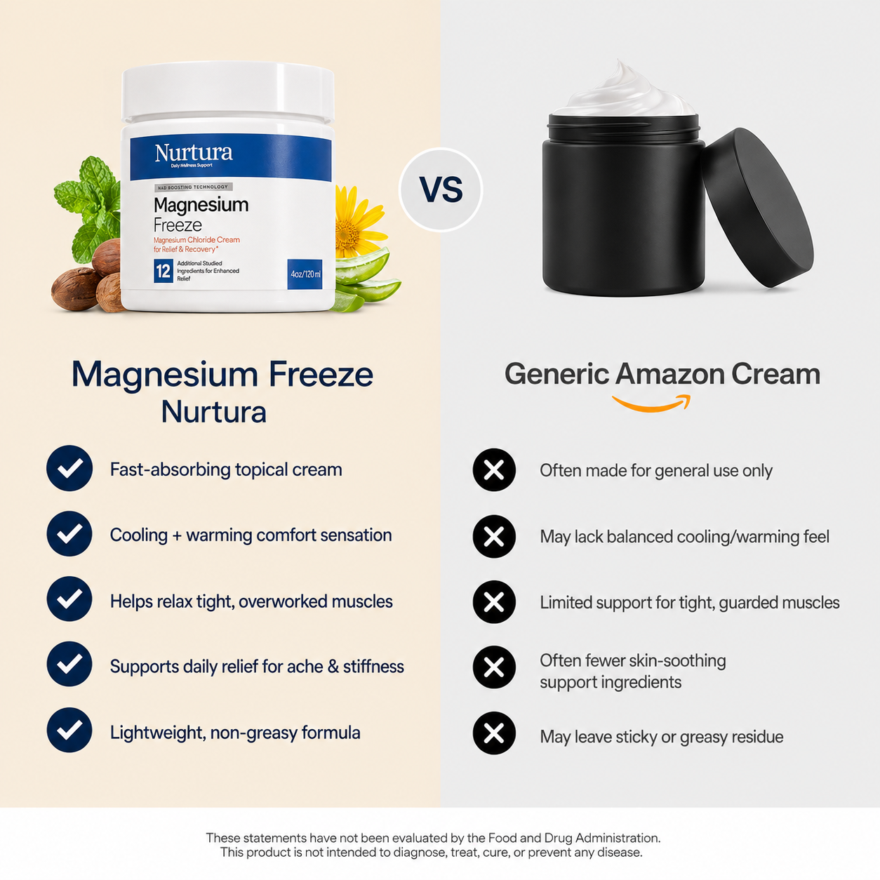 Nurtura Magnesium Chloride Cream (Freeze)