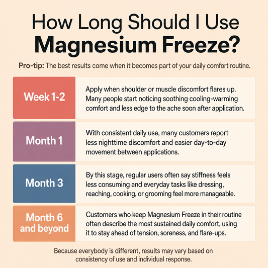 Nurtura Magnesium Chloride Cream (Freeze)