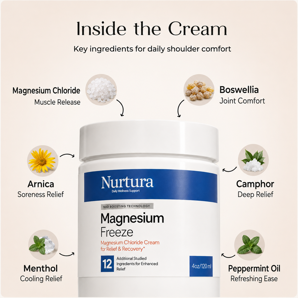 Nurtura Magnesium Chloride Cream (Freeze)