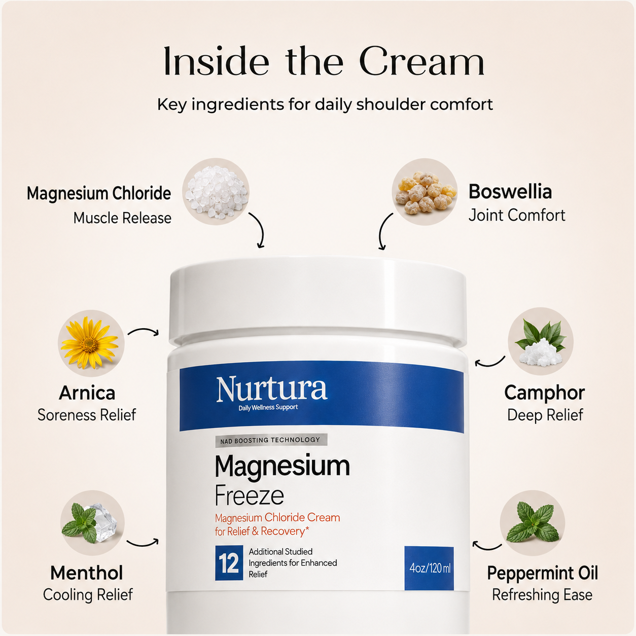 Nurtura Magnesium Chloride Cream (Freeze)
