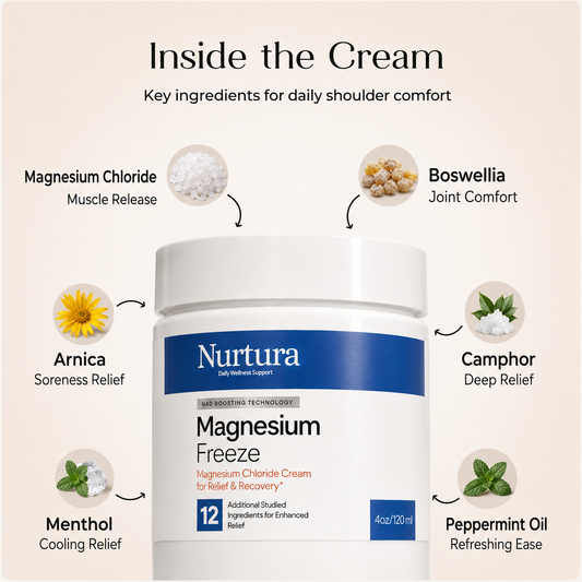 Nurtura Magnesium Chloride Cream (Freeze)