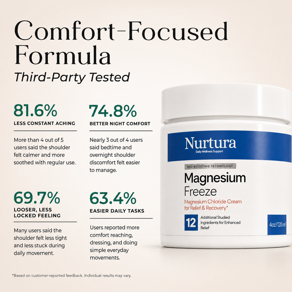 Nurtura Magnesium Chloride Cream (Freeze)
