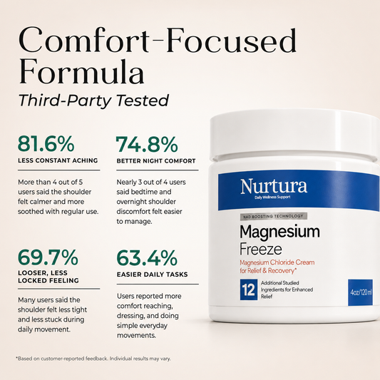 Nurtura Magnesium Chloride Cream (Freeze)