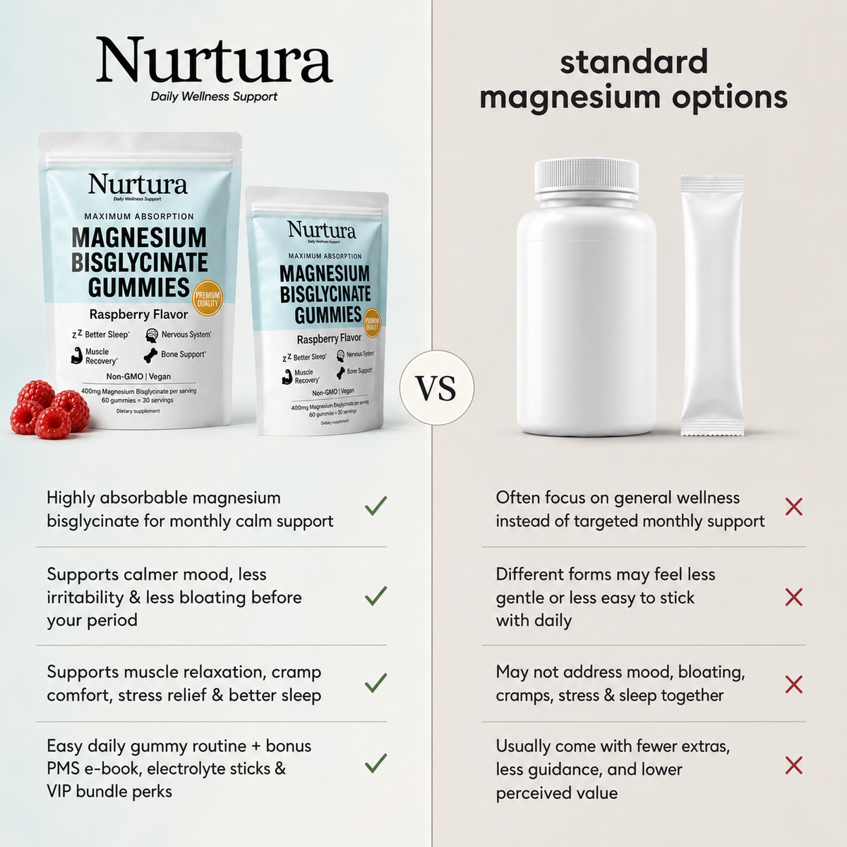 Nurtura Magnesium Bisglycinate Gummies