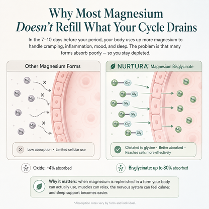 Nurtura Magnesium Bisglycinate Gummies
