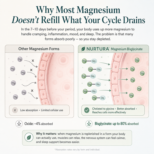 Nurtura Magnesium Bisglycinate Gummies