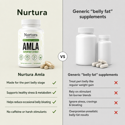 Generic supplement comparison graphic