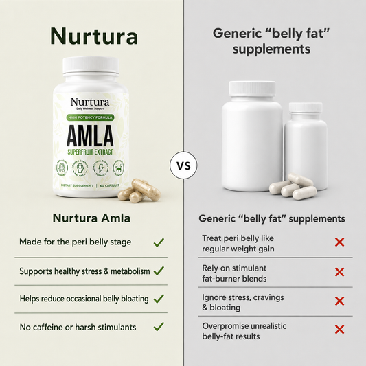 Nurtura Amla Superfruit Capsules