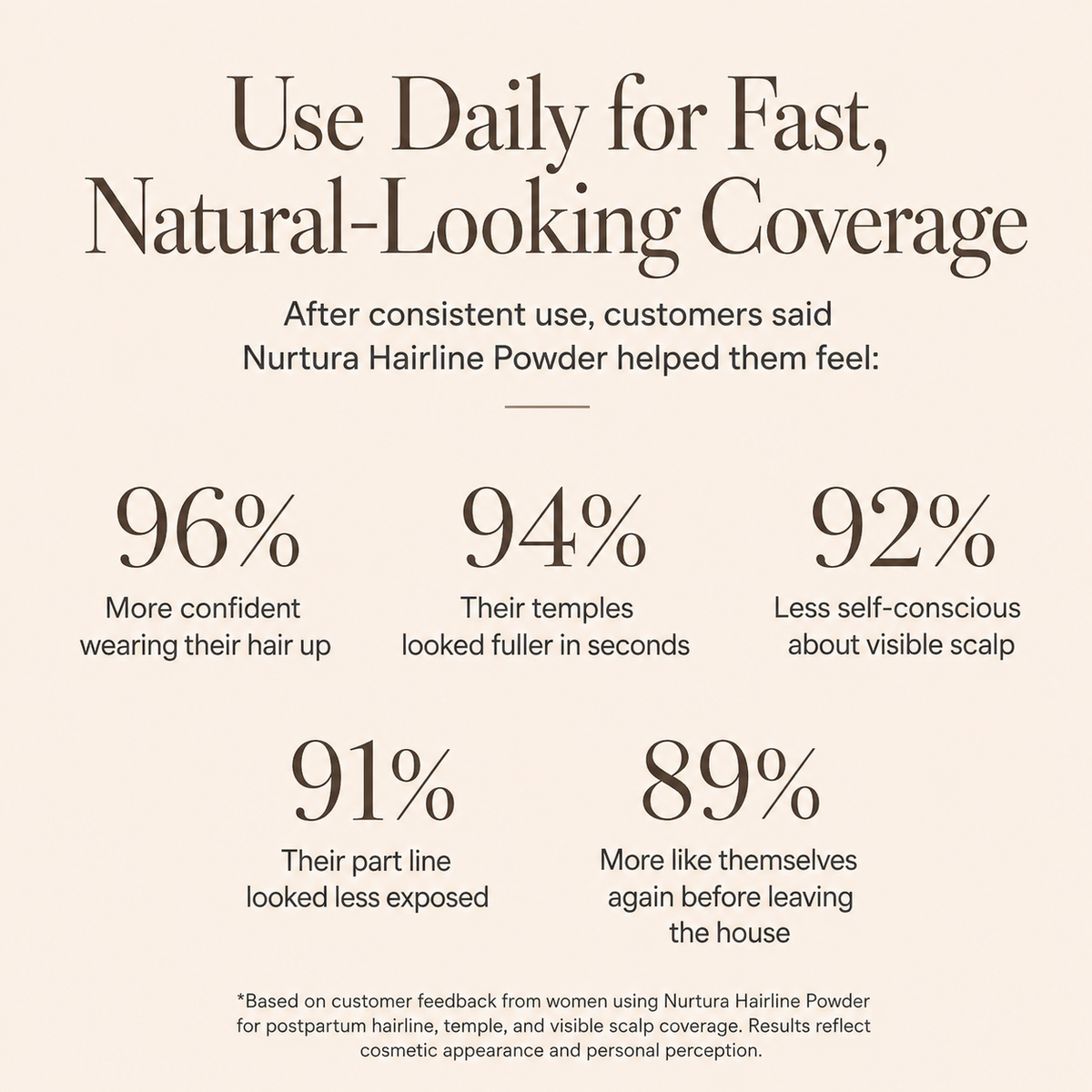Instant Coverage Hairline Powder