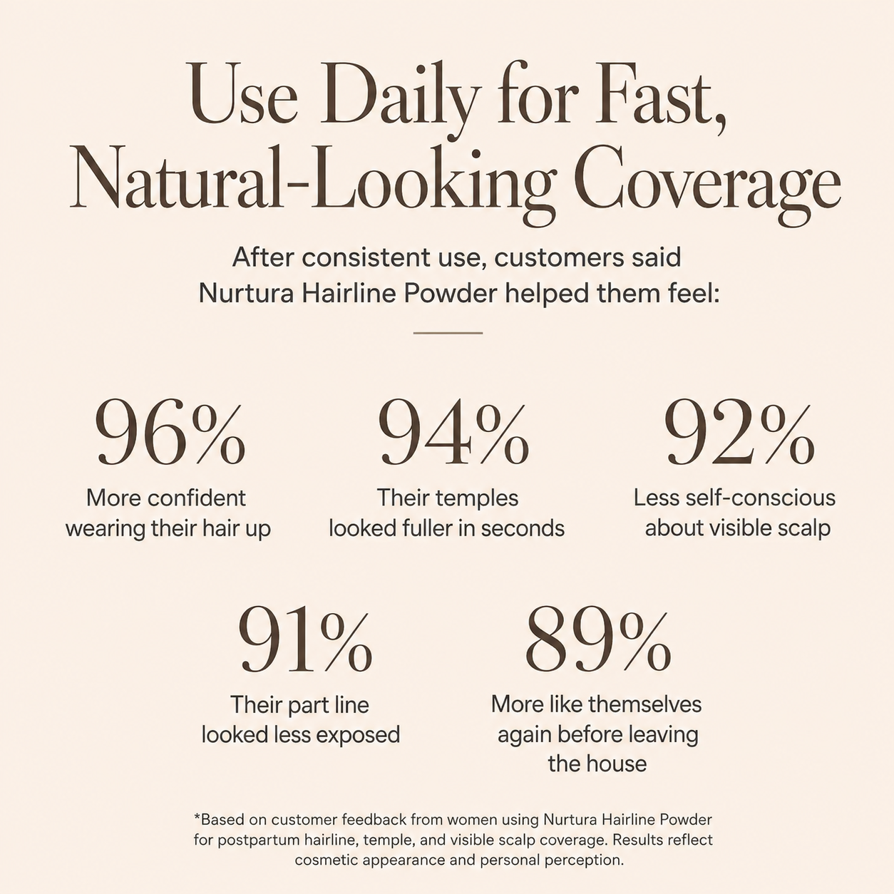 Instant Coverage Hairline Powder