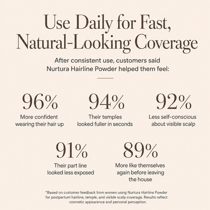 Instant Coverage Hairline Powder