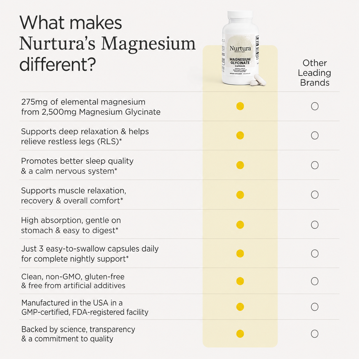 Nurtura Magnesium Glycinate - Restless Legs Relief