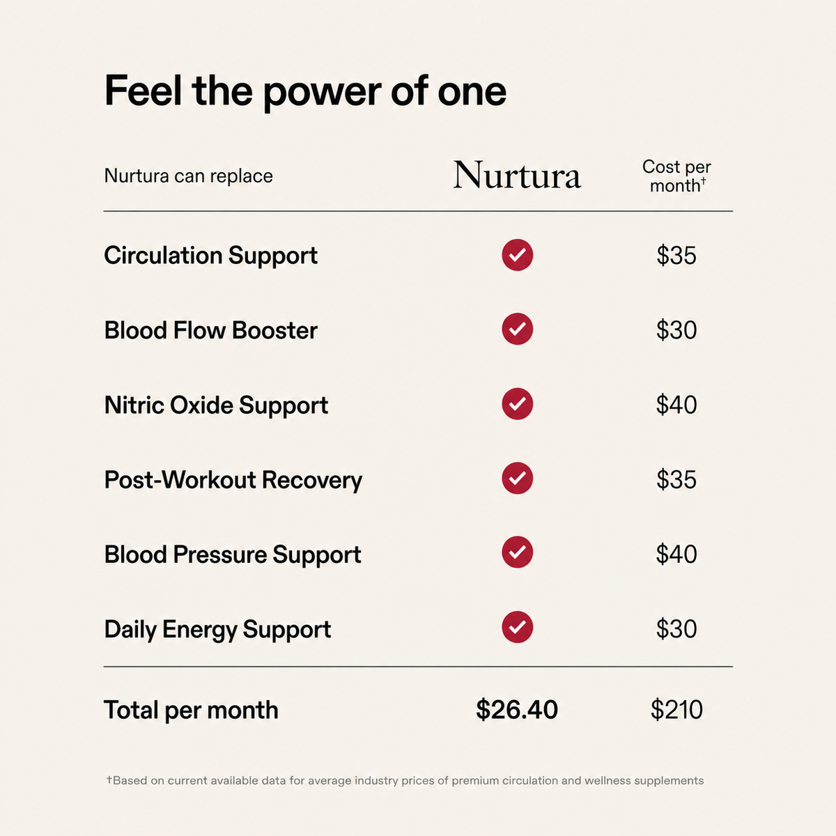 Nurtura Pure Beetroot Powder