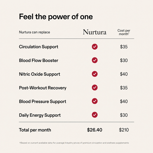 Nurtura Pure Beetroot Powder