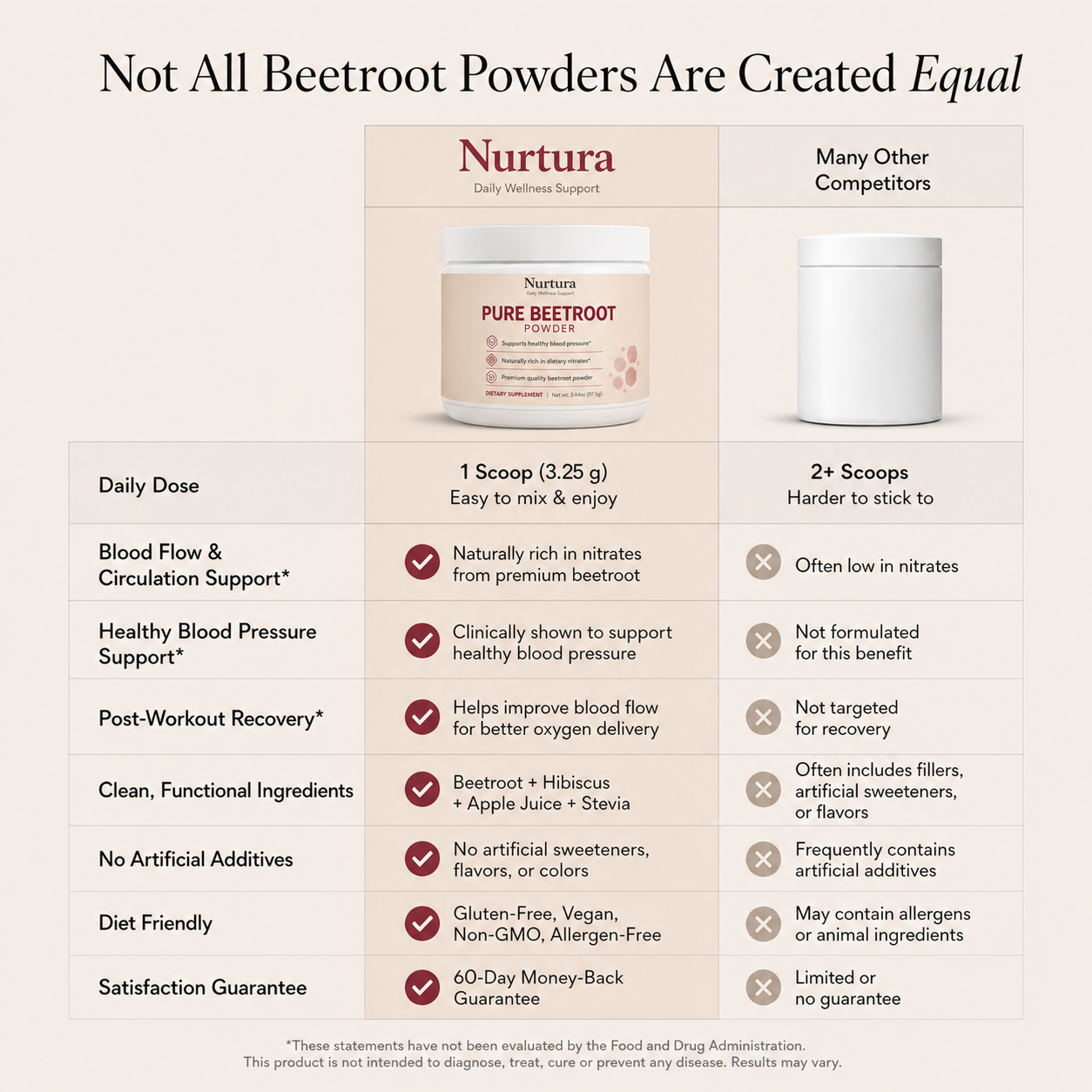Nurtura Pure Beetroot Powder