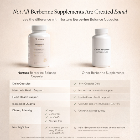 Nurtura Berberine Balance Capsules