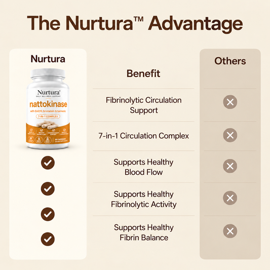Nurtura Advanced Nattokinase