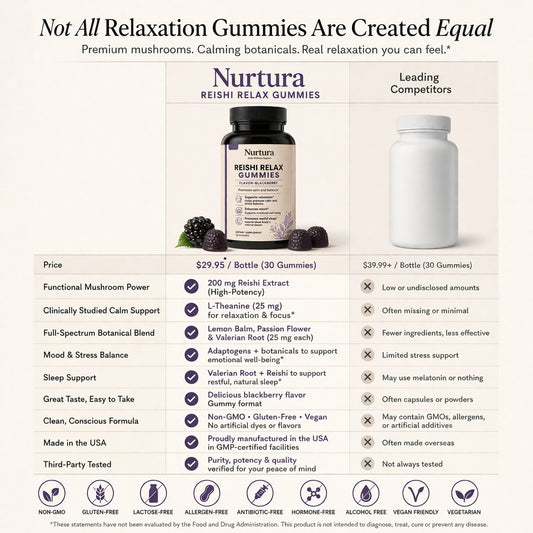 Nurtura Reishi Mushroom Relax Gummies