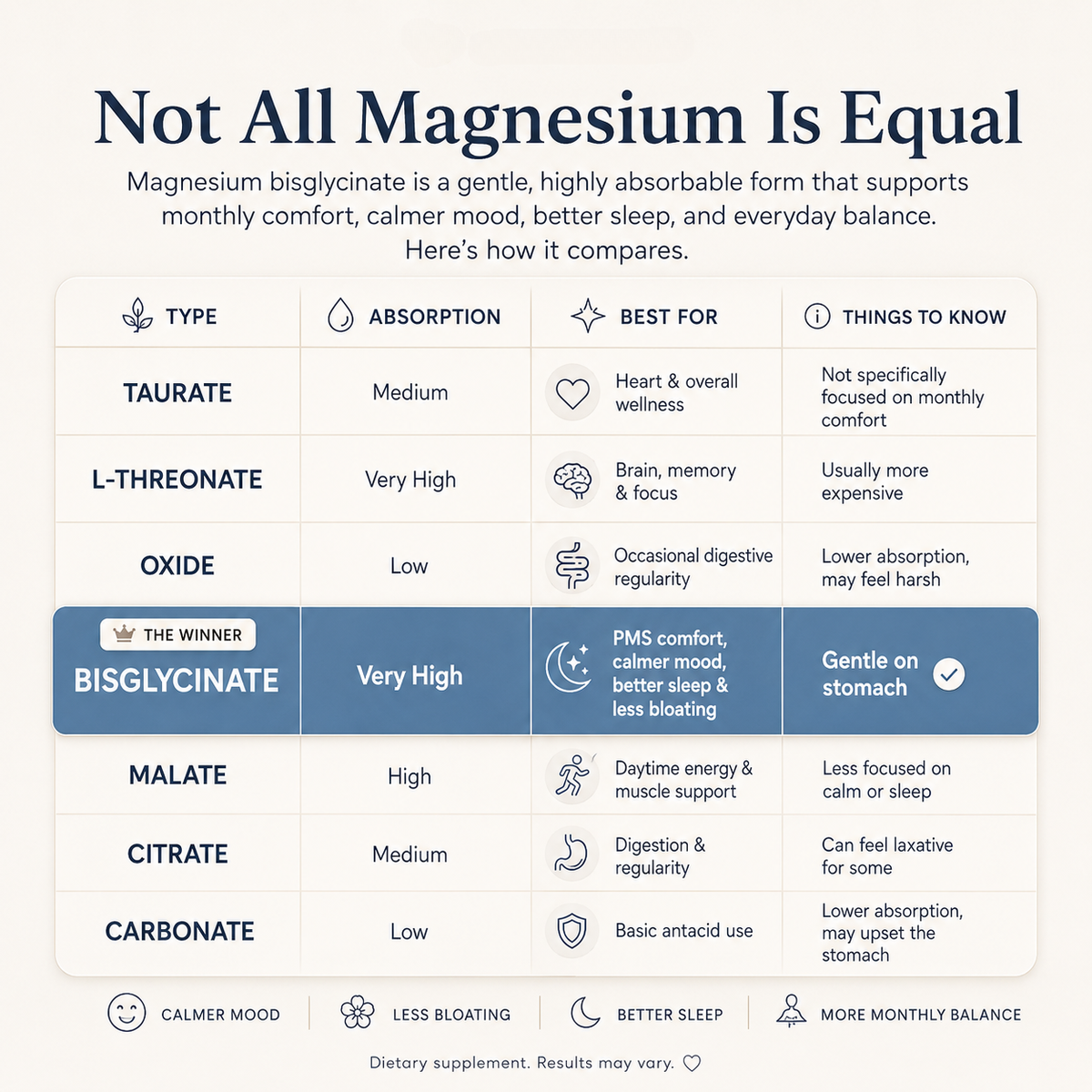 Nurtura Magnesium Bisglycinate Gummies