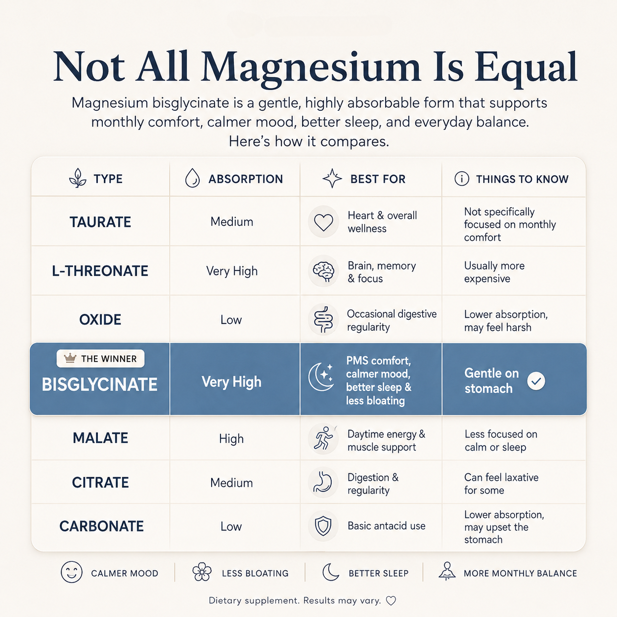 Nurtura Magnesium Bisglycinate Gummies
