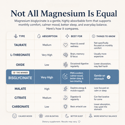 Nurtura Magnesium Bisglycinate Gummies