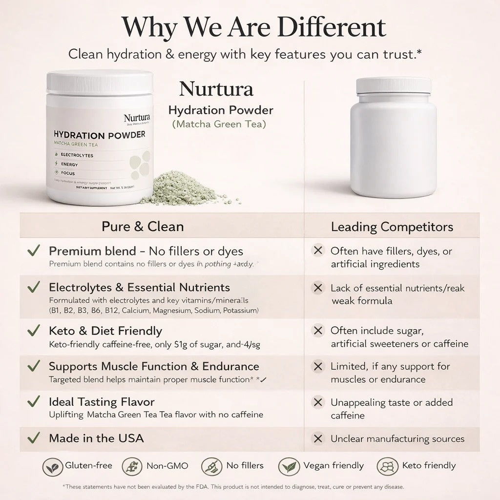Nurtura Hydration Powder (Matcha Green Tea)