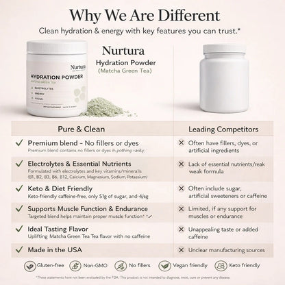 Nurtura Hydration Powder (Matcha Green Tea)
